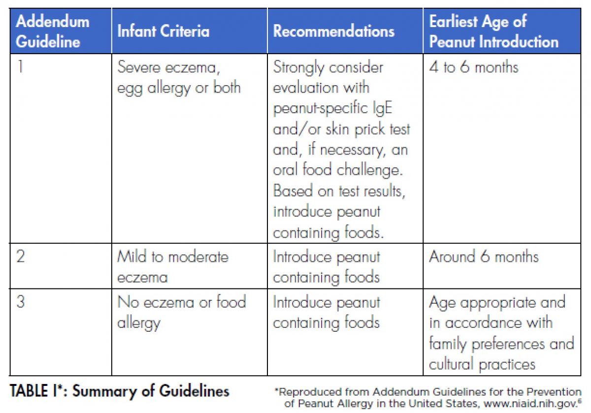 age to introduce peanut butter