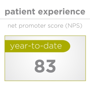 patient experience - net promoter score (NPS): 83