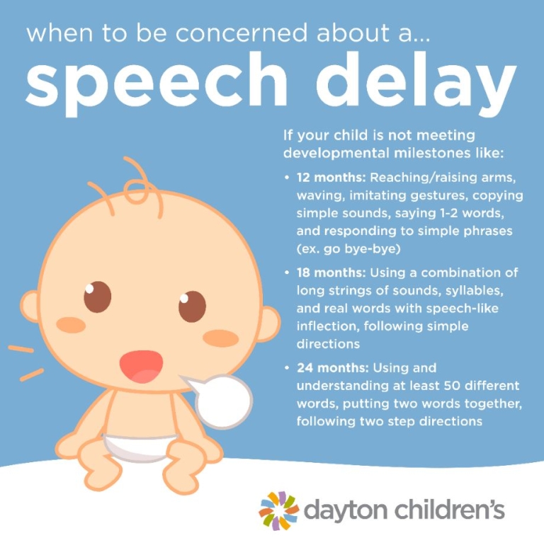 when to be concerned about a speech delay