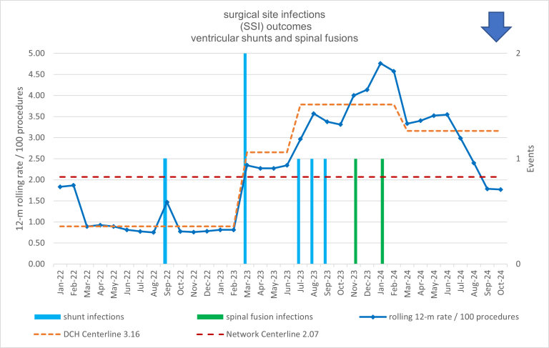 chart of SSI outcomes