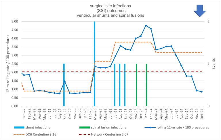 chart of SSI outcomes