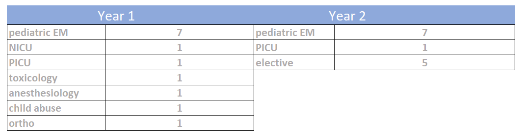pem schedule block chart