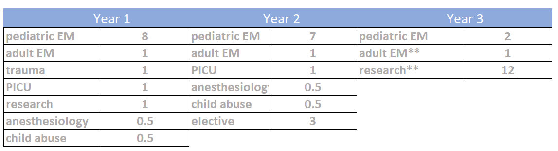 pem schedule block chart
