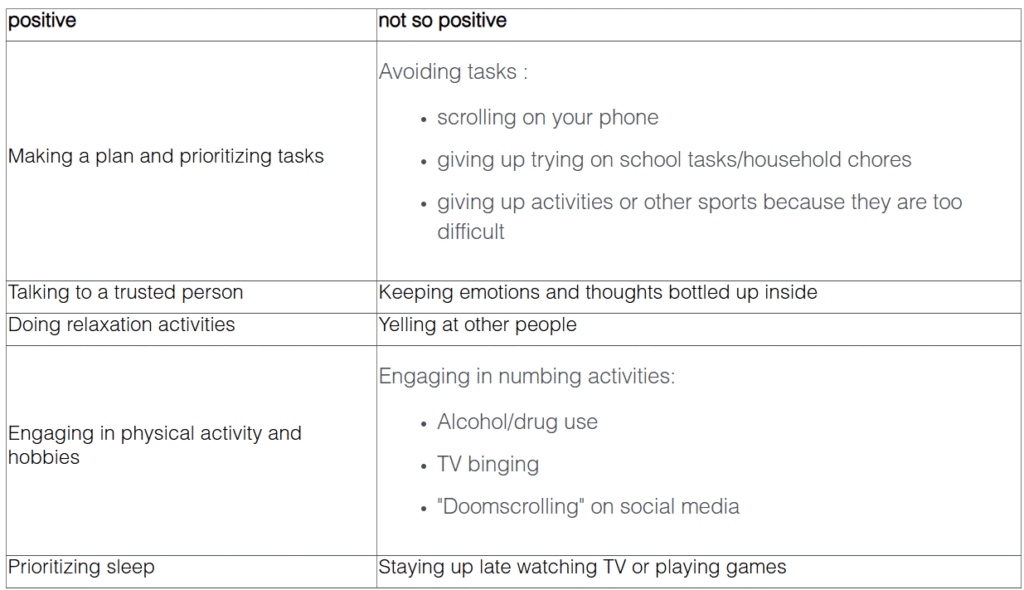a chart that outlines positive and not-so-positive ways to handle stress